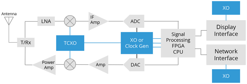 Military tactical communications block diagram