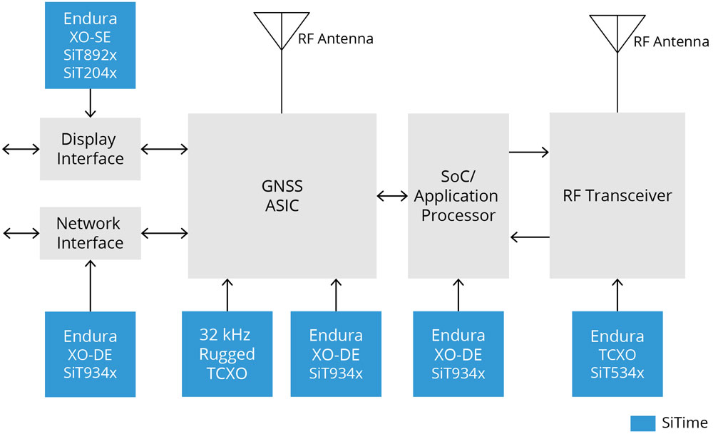Tactical ManPack Radios Block Diagram