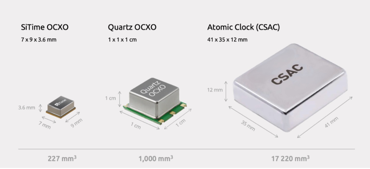 Device size comparison