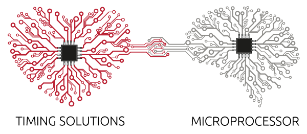 Heart is Timing Solutions and Brain is Microprocessor