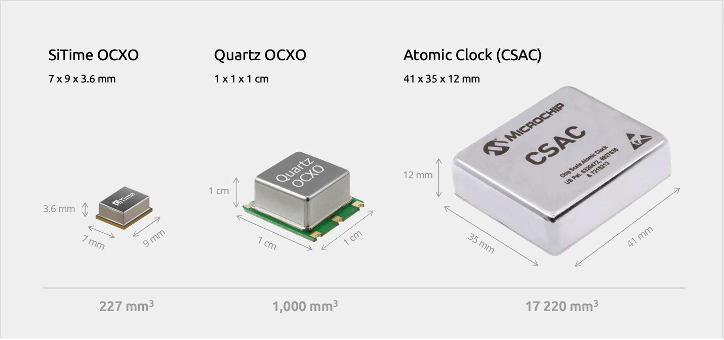 MEMS, quartz, chip scale atomic clock (CSAC) comparison