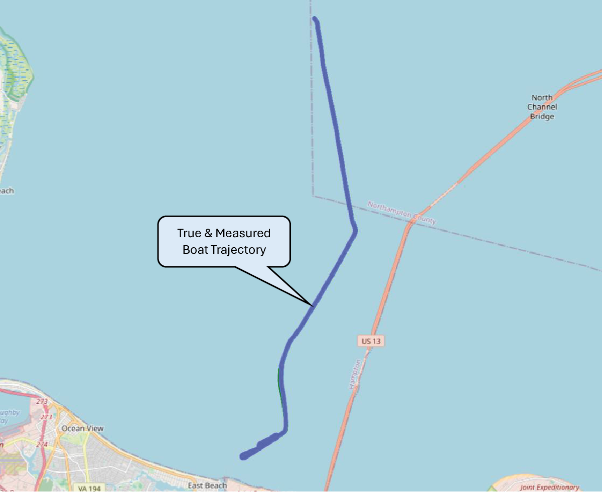 Endura Super-TCXO and One Nav; Figure 1 view of the true and measured trajectory.