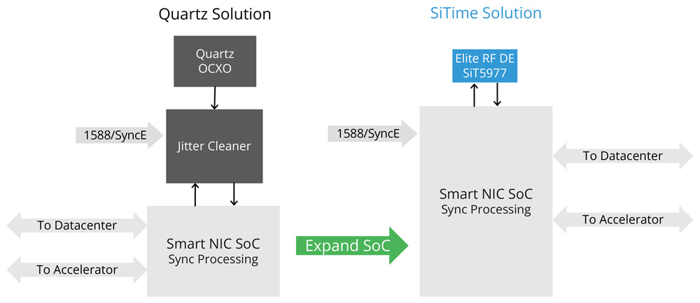 Elite RF for AI Nodes to Integrate Sync and Bandwidth