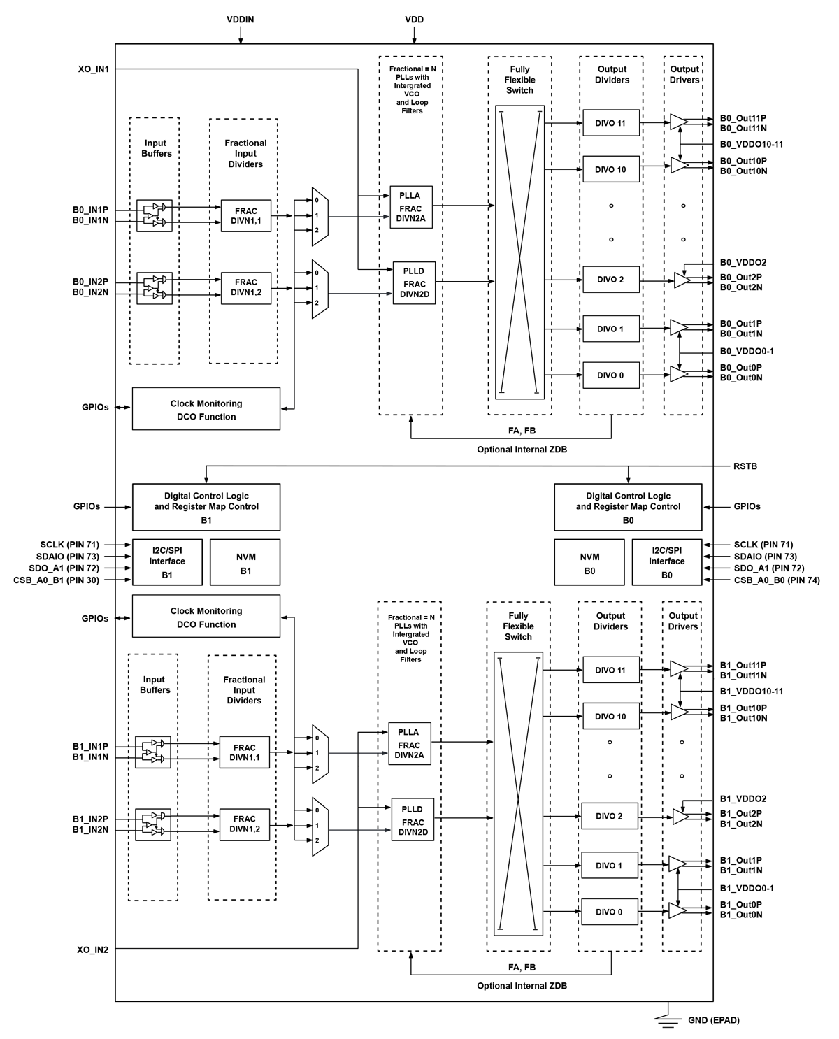 SiT95924 Functional Overview