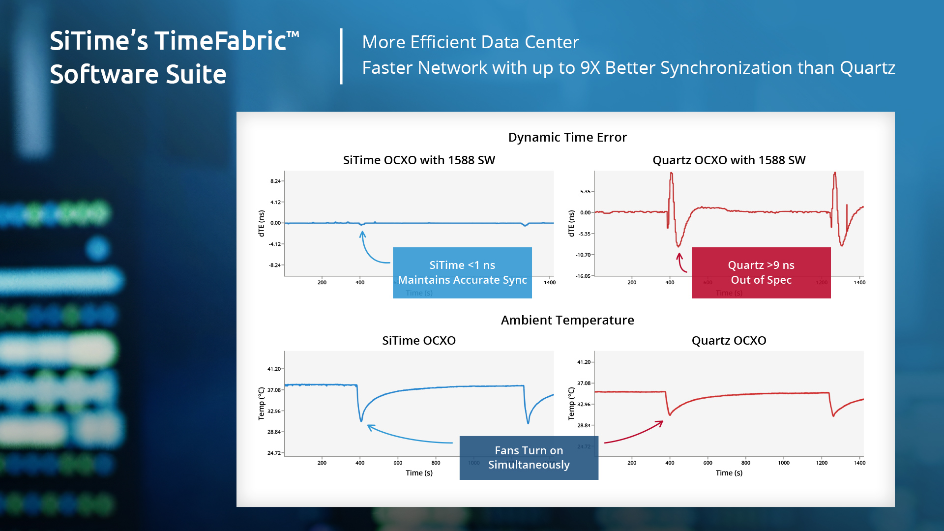 TimeFabric Software Suite