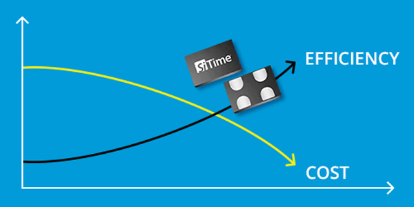 cost and efficiency curves