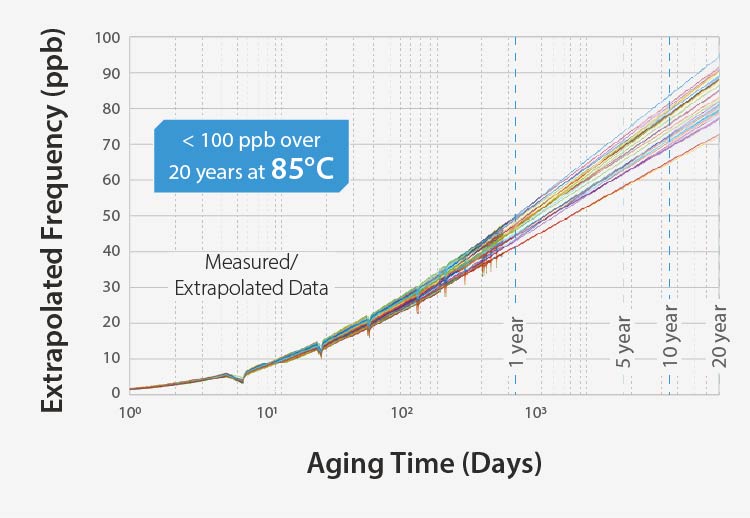 Endura – Best Aging