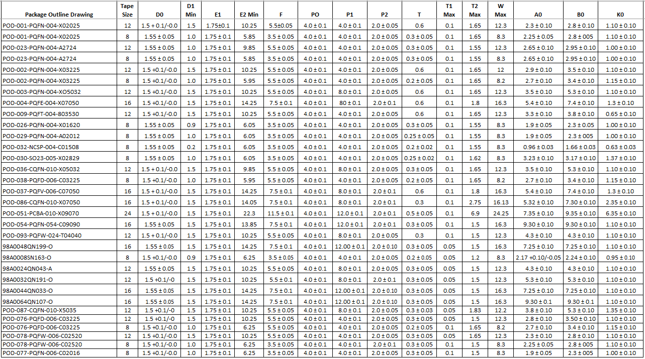 Figure-Carrier-Tape-Dimensions-table
