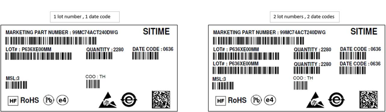 Pizza Box Label Examples