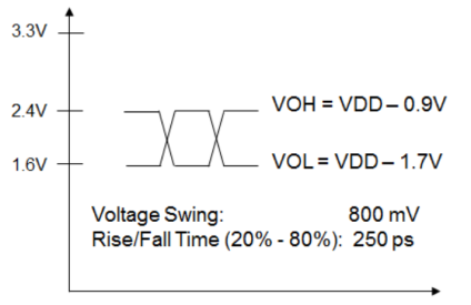 Diagram 9