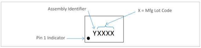 Other packages marking diagram