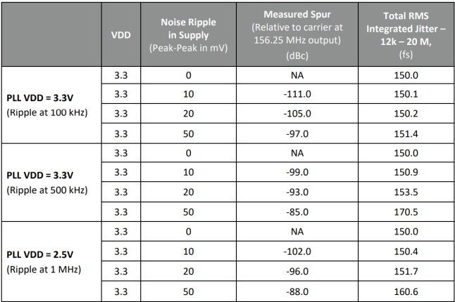 Table 1
