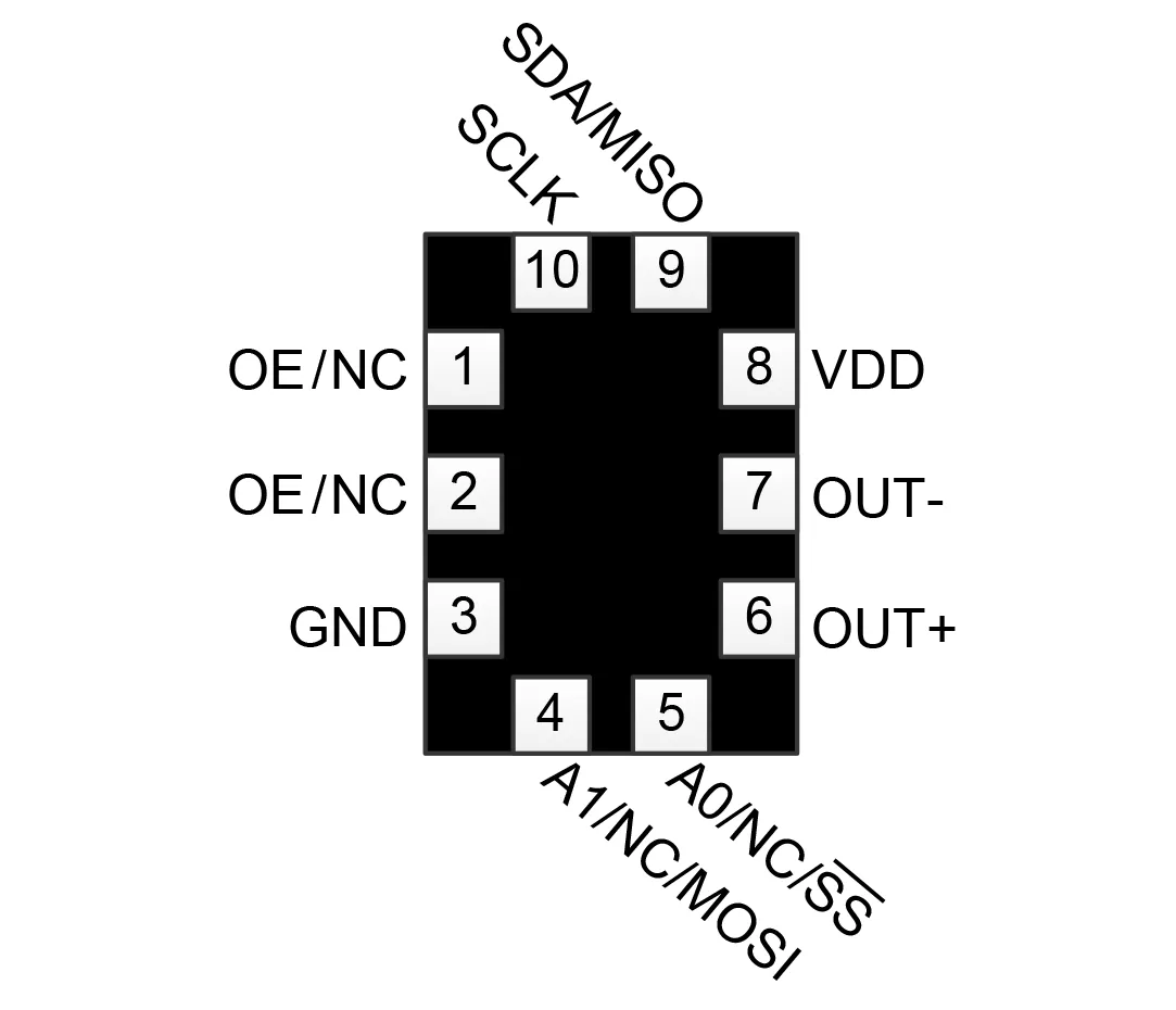 SiT3522 pin assignments 